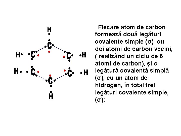 Fiecare atom de carbon formează două legături covalente simple (σ) cu doi atomi de