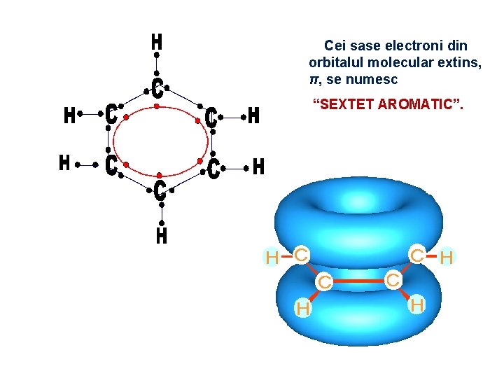 Cei sase electroni din orbitalul molecular extins, π, se numesc “SEXTET AROMATIC”. 