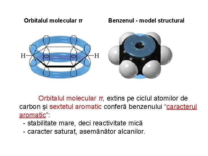 Orbitalul molecular π Benzenul - model structural Orbitalul molecular π, extins pe ciclul atomilor