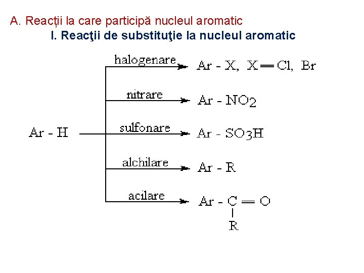  A. Reacții la care participă nucleul aromatic I. Reacţii de substituţie la nucleul