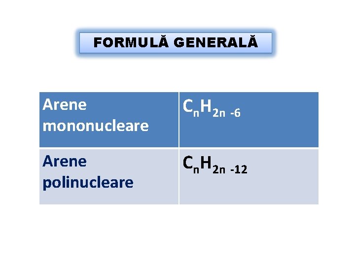 FORMULĂ GENERALĂ Arene mononucleare Arene polinucleare C H n -6 Cn H 2 n