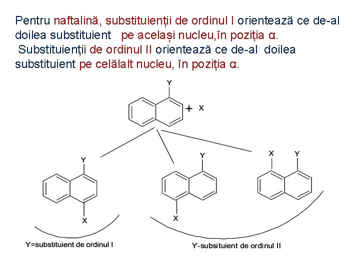 Pentru naftalină, substituienții de ordinul I orientează ce de-al doilea substituient pe același nucleu,