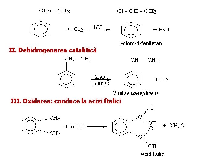 II. Dehidrogenarea catalitică 1 -cloro-1 -feniletan Vinilbenzen(stiren) III. Oxidarea: conduce la acizi ftalici Acid