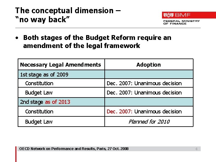 The conceptual dimension – “no way back” • Both stages of the Budget Reform