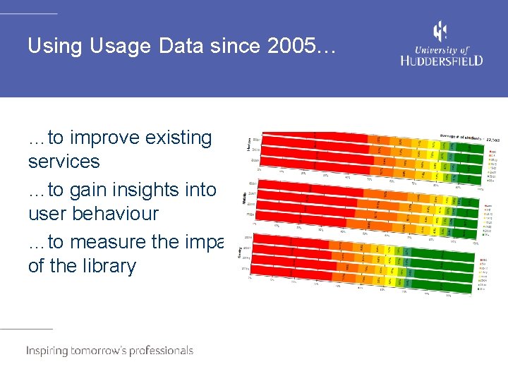 Using Usage Data since 2005… …to improve existing services …to gain insights into user