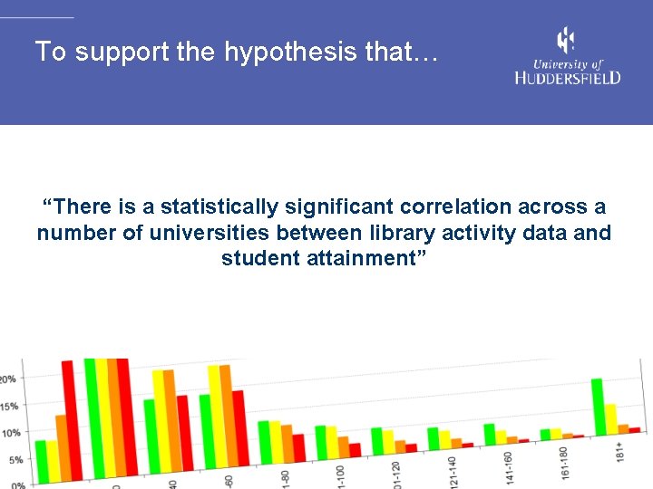 To support the hypothesis that… “There is a statistically significant correlation across a number