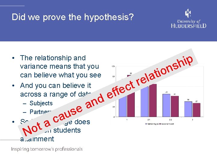 Did we prove the hypothesis? • The relationship and variance means that you can