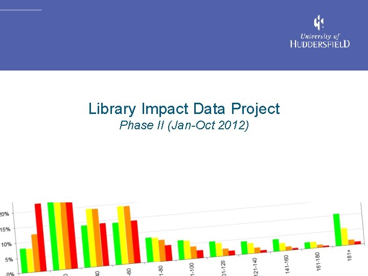 Library Impact Data Project Phase II (Jan-Oct 2012) 