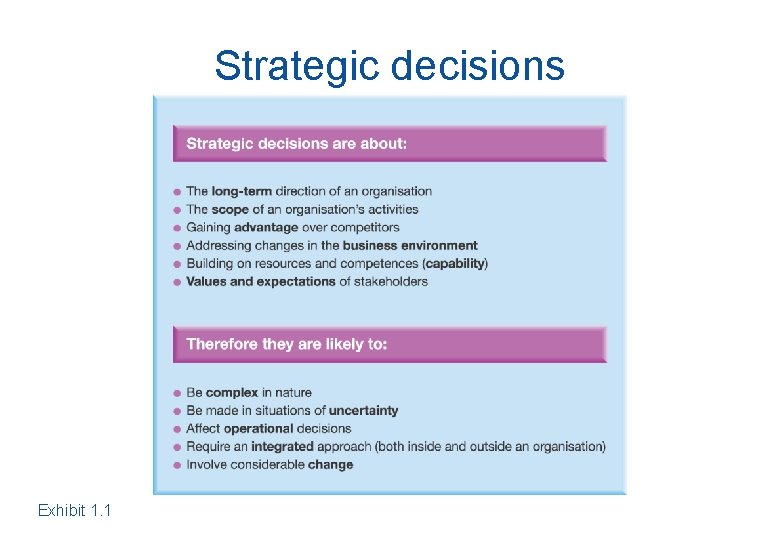 Strategic decisions Exhibit 1. 1 