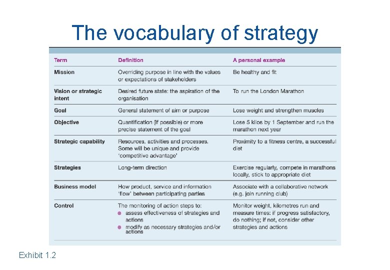 The vocabulary of strategy Exhibit 1. 2 