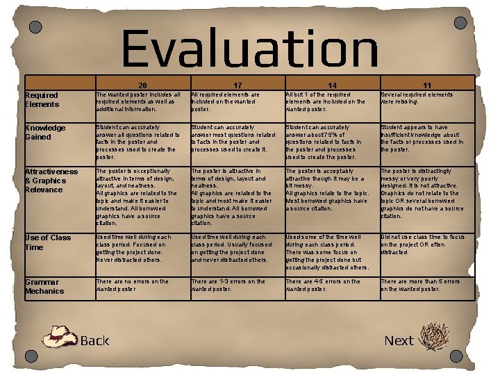 Evaluation 20 17 14 11 Required Elements The wanted poster includes all required elements