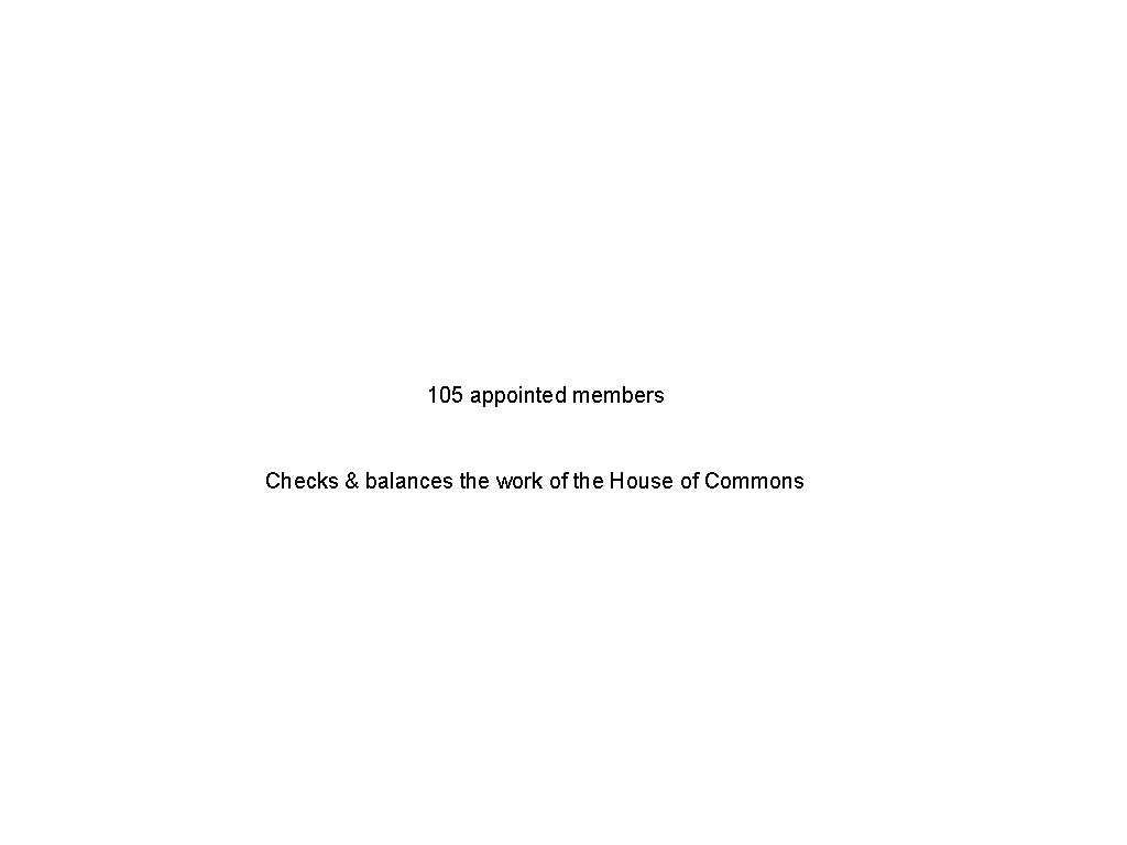 105 appointed members Checks & balances the work of the House of Commons 