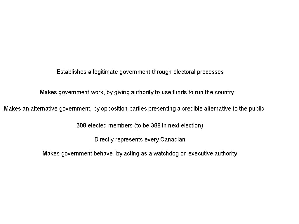 Establishes a legitimate government through electoral processes Makes government work, by giving authority to