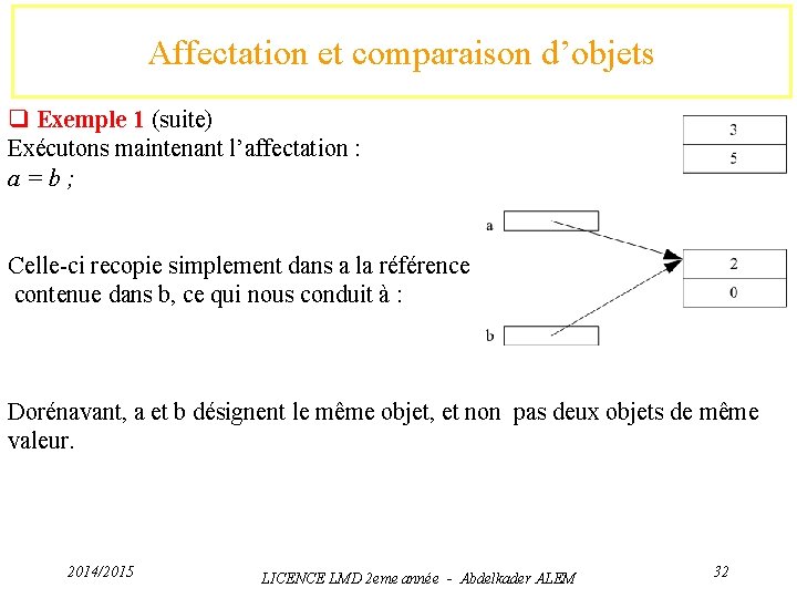 Affectation et comparaison d’objets q Exemple 1 (suite) Exécutons maintenant l’affectation : a=b; Celle-ci