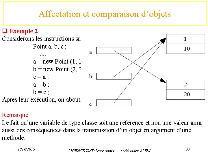 Affectation et comparaison d’objets q Exemple 2 Considérons les instructions suivantes : Point a,