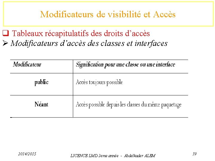 Modificateurs de visibilité et Accès q Tableaux récapitulatifs des droits d’accès Ø Modificateurs d’accès