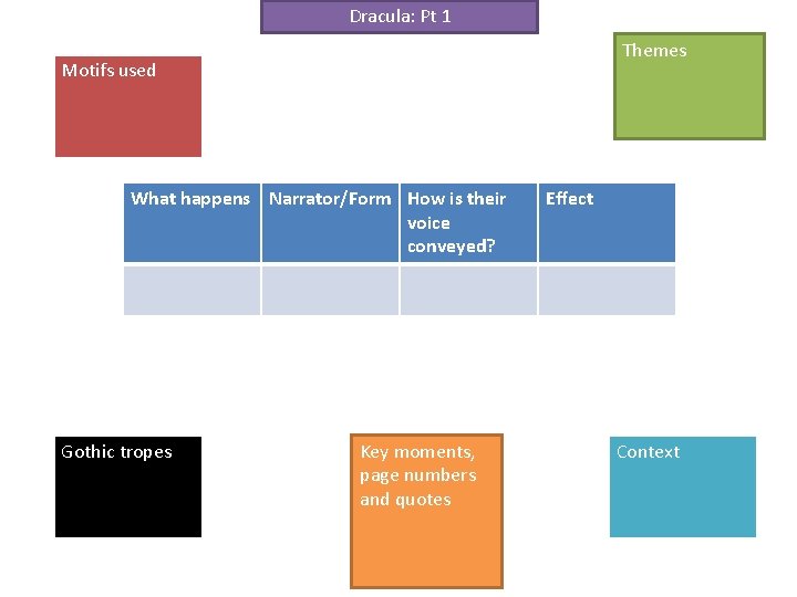 Dracula: Pt 1 Themes Motifs used What happens Narrator/Form How is their voice conveyed?