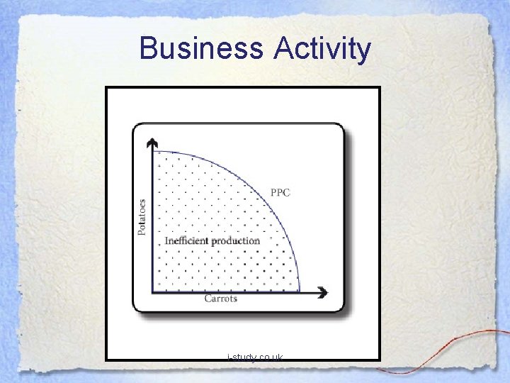 Business Activity i-study. co. uk 