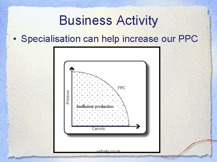 Business Activity • Specialisation can help increase our PPC i-study. co. uk 
