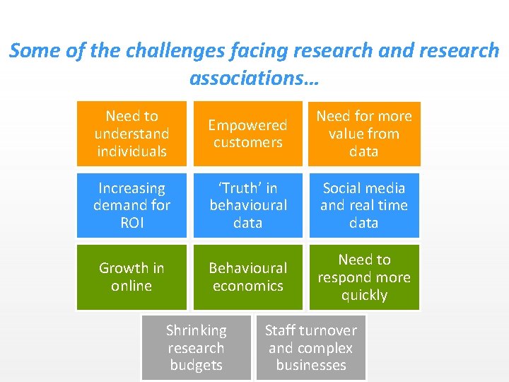 Some of the challenges facing research and research associations… Need to understand individuals Empowered