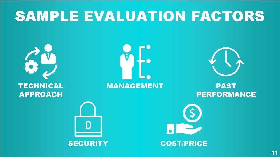 SAMPLE EVALUATION FACTORS TECHNICAL APPROACH MANAGEMENT SECURITY PAST PERFORMANCE COST/PRICE 11 