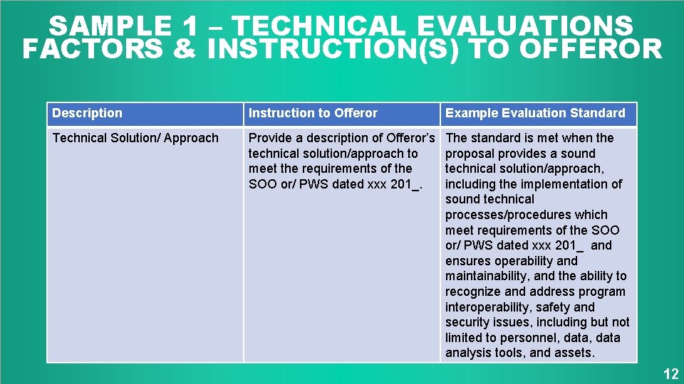 SAMPLE 1 – TECHNICAL EVALUATIONS FACTORS & INSTRUCTION(S) TO OFFEROR Description Instruction to Offeror