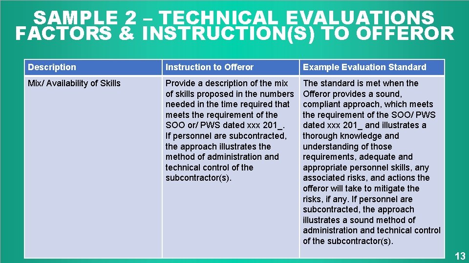 SAMPLE 2 – TECHNICAL EVALUATIONS FACTORS & INSTRUCTION(S) TO OFFEROR Description Instruction to Offeror