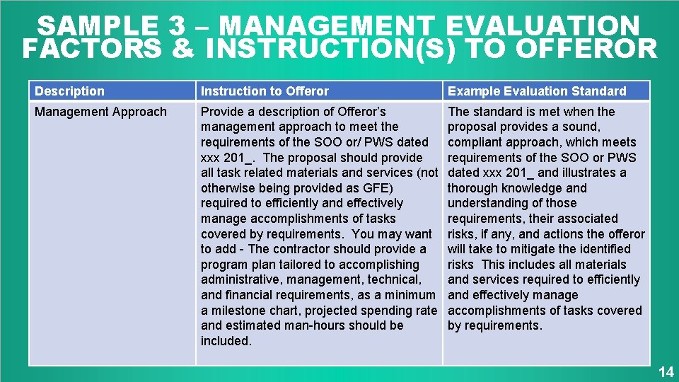 SAMPLE 3 – MANAGEMENT EVALUATION FACTORS & INSTRUCTION(S) TO OFFEROR Description Instruction to Offeror