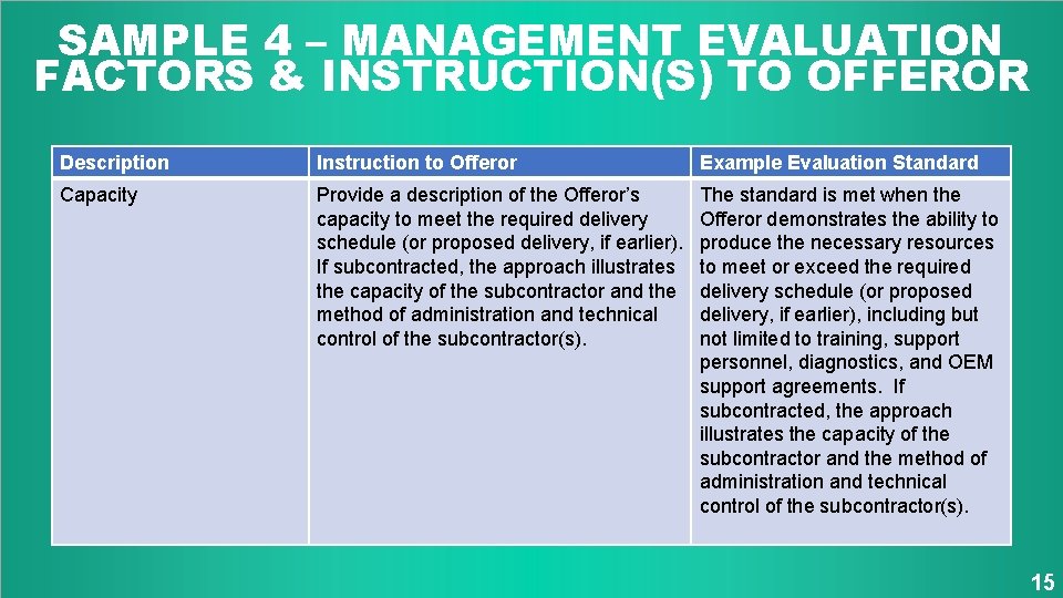 SAMPLE 4 – MANAGEMENT EVALUATION FACTORS & INSTRUCTION(S) TO OFFEROR Description Instruction to Offeror