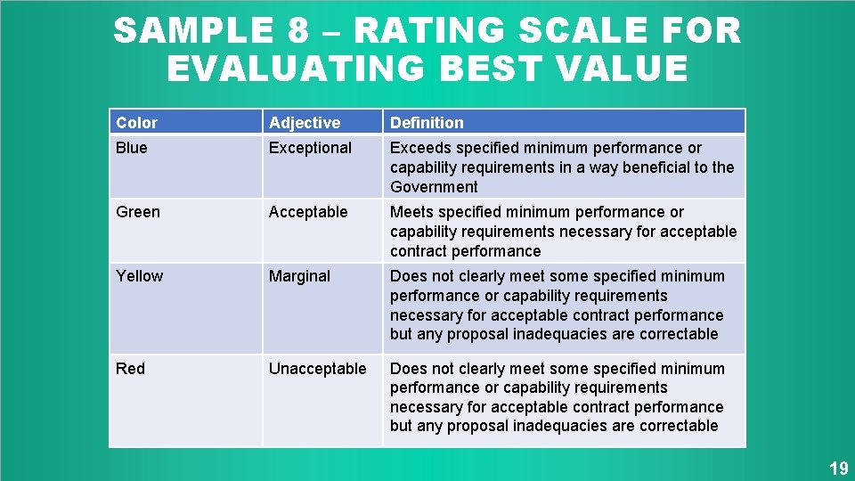 SAMPLE 8 – RATING SCALE FOR EVALUATING BEST VALUE Color Adjective Definition Blue Exceptional