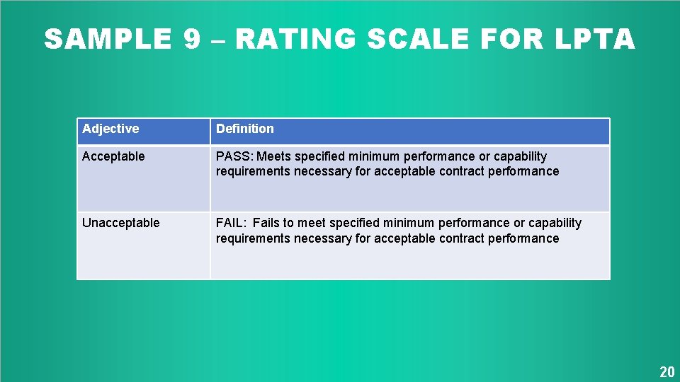 SAMPLE 9 – RATING SCALE FOR LPTA Adjective Definition Acceptable PASS: Meets specified minimum