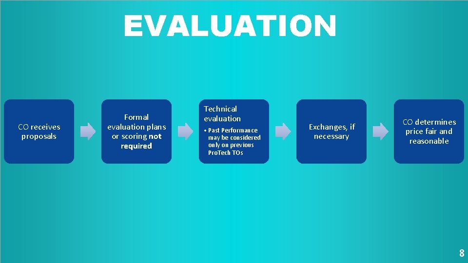 EVALUATION CO receives proposals Formal evaluation plans or scoring not required Technical evaluation •