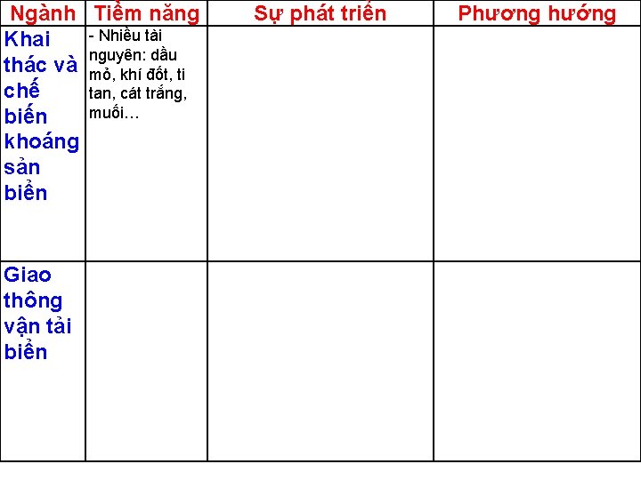 Ngành Tiềm năng - Nhiều tài Khai nguyên: dầu thác và mỏ, khí đốt,