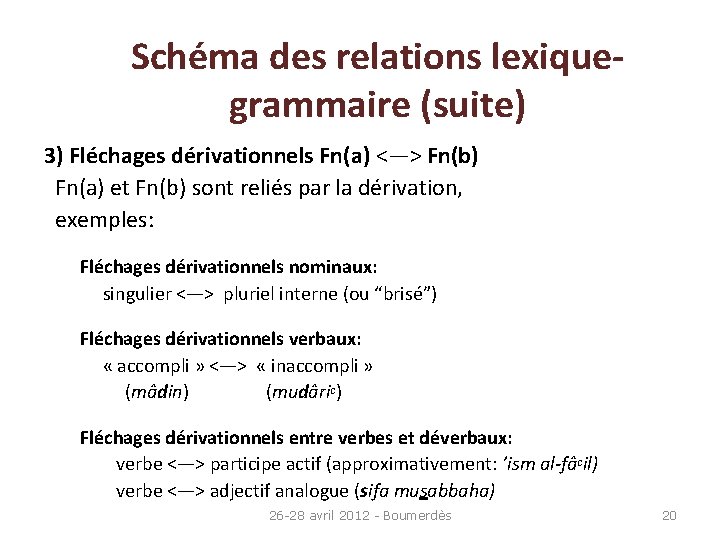 Schéma des relations lexiquegrammaire (suite) 3) Fléchages dérivationnels Fn(a) <—> Fn(b) Fn(a) et Fn(b)