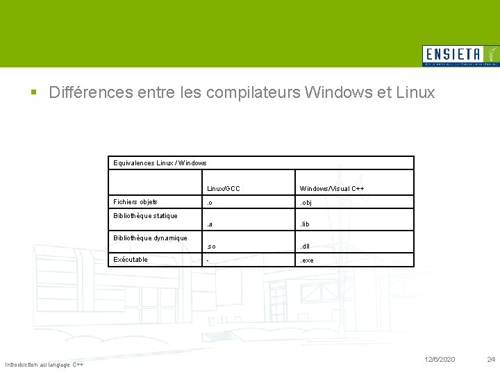 § Différences entre les compilateurs Windows et Linux Equivalences Linux / Windows Fichiers objets
