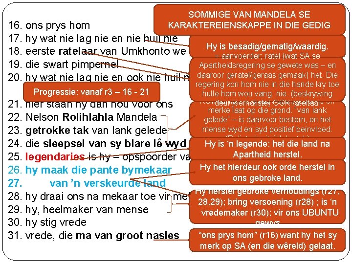 SOMMIGE VAN MANDELA SE KARAKTEREIENSKAPPE IN DIE GEDIG 16. ons prys hom 17. hy