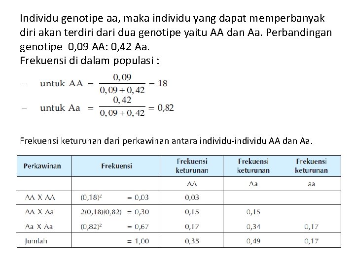 Individu genotipe aa, maka individu yang dapat memperbanyak diri akan terdiri dari dua genotipe Individu genotipe aa, maka individu yang dapat memperbanyak diri akan terdiri dari dua genotipe