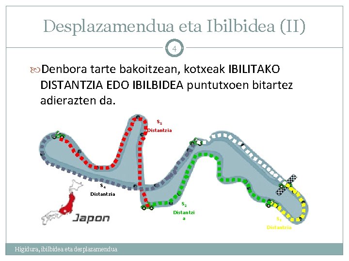 Desplazamendua eta Ibilbidea (II) 4 Denbora tarte bakoitzean, kotxeak IBILITAKO DISTANTZIA EDO IBILBIDEA puntutxoen