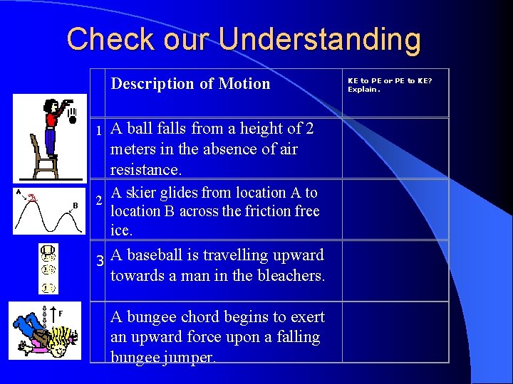 Check our Understanding 1 Description of Motion A ball falls from a height of