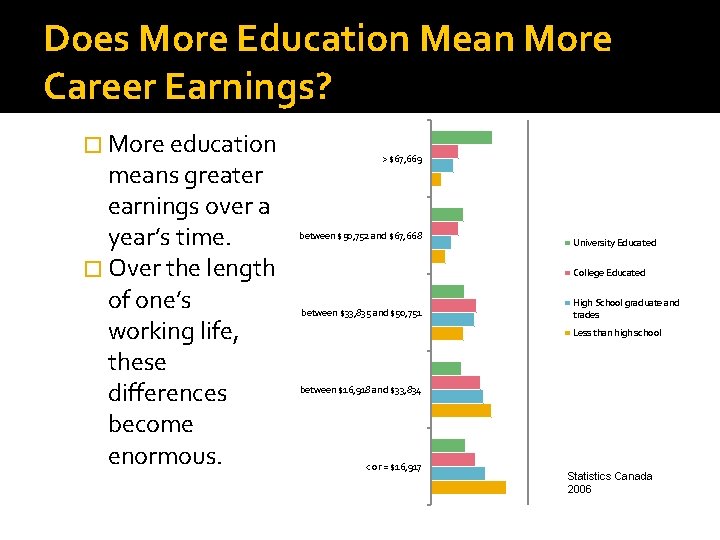 Does More Education Mean More Career Earnings? � More education means greater earnings over