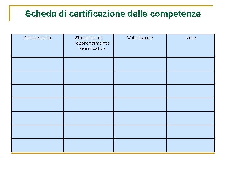 Scheda di certificazione delle competenze Competenza Situazioni di apprendimento significative Valutazione Note 