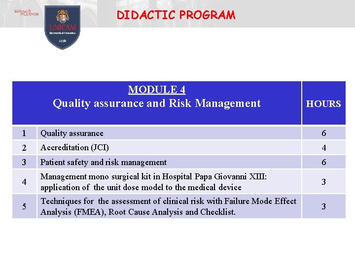 DIDACTIC PROGRAM MODULE 4 Quality assurance and Risk Management HOURS 1 Quality assurance 6 DIDACTIC PROGRAM MODULE 4 Quality assurance and Risk Management HOURS 1 Quality assurance 6