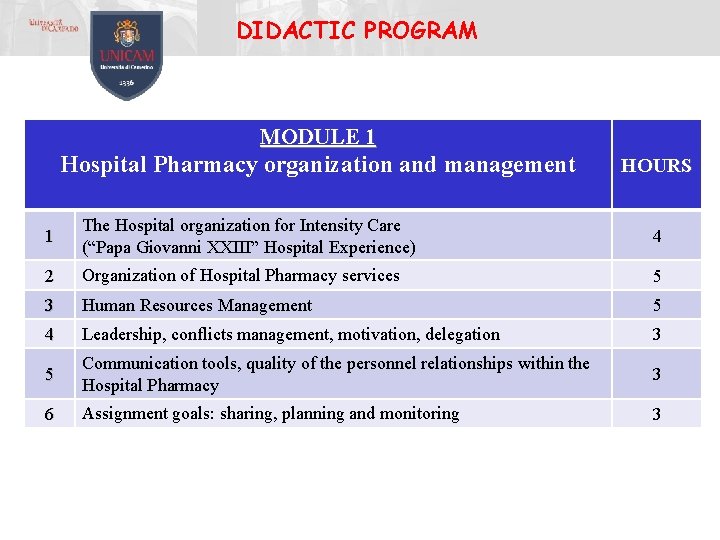 DIDACTIC PROGRAM MODULE 1 Hospital Pharmacy organization and management HOURS 1 The Hospital organization DIDACTIC PROGRAM MODULE 1 Hospital Pharmacy organization and management HOURS 1 The Hospital organization