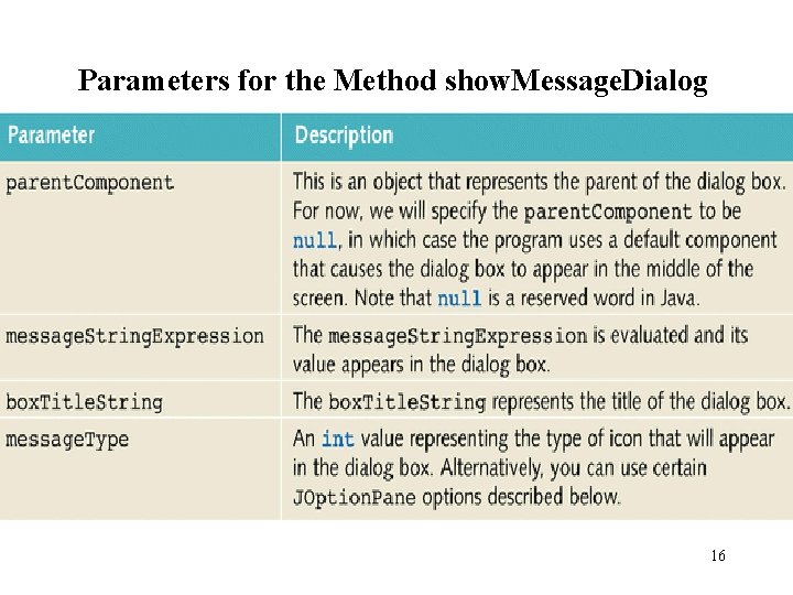 Parameters for the Method show. Message. Dialog 16 