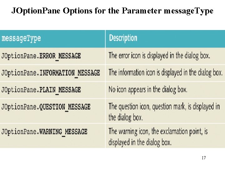 JOption. Pane Options for the Parameter message. Type 17 