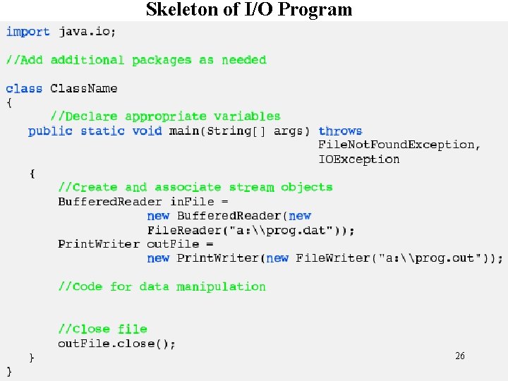 Skeleton of I/O Program 26 