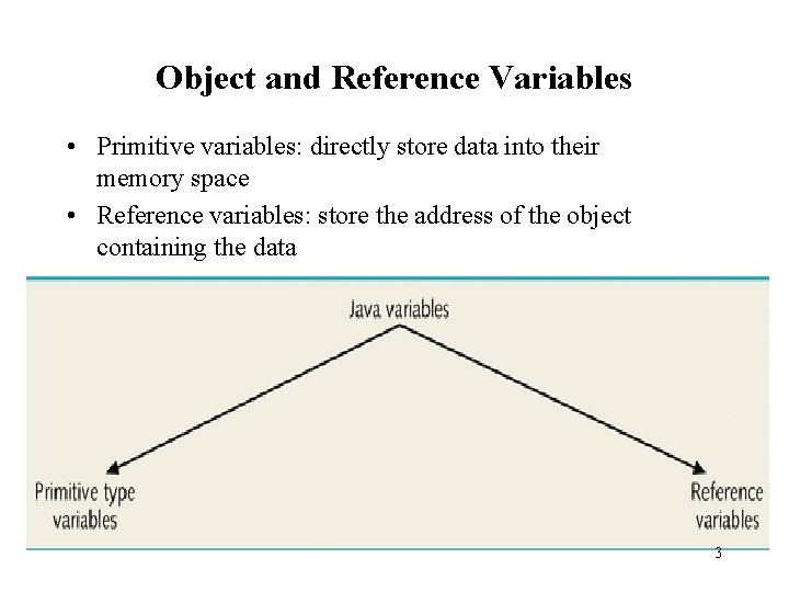 Object and Reference Variables • Primitive variables: directly store data into their memory space