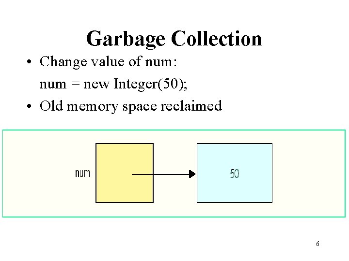 Garbage Collection • Change value of num: num = new Integer(50); • Old memory