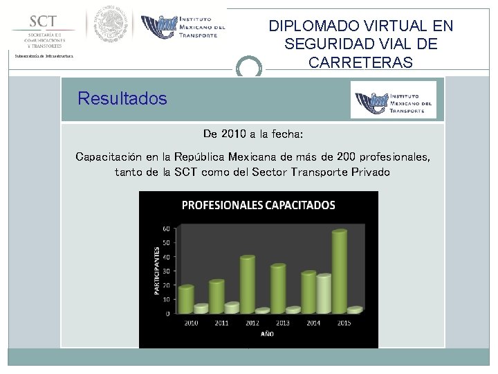 DIPLOMADO VIRTUAL EN SEGURIDAD VIAL DE CARRETERAS Subsecretaría de Infraestructura Resultados De 2010 a