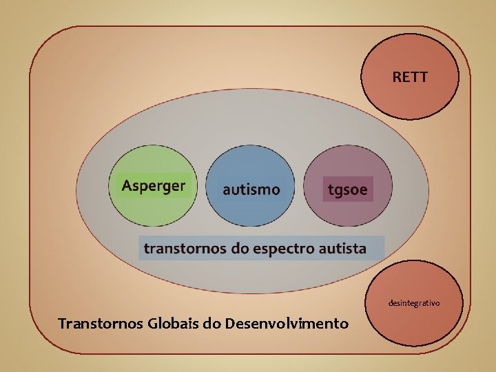 RETT desintegrativo Transtornos Globais do Desenvolvimento 